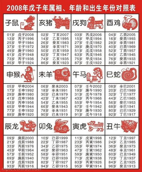 67年次屬什麼|生肖、歲次、年代歸類對照 – 民國元年 至 民國120年 